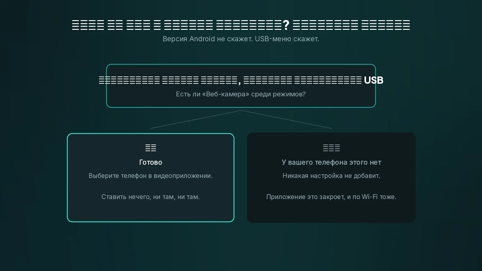 Версия Android не говорит вам, есть ли эта функция. USB-меню говорит. Схема решения: если в USB-меню телефона есть «Веб-камера», всё готово, если нет, нужно приложение