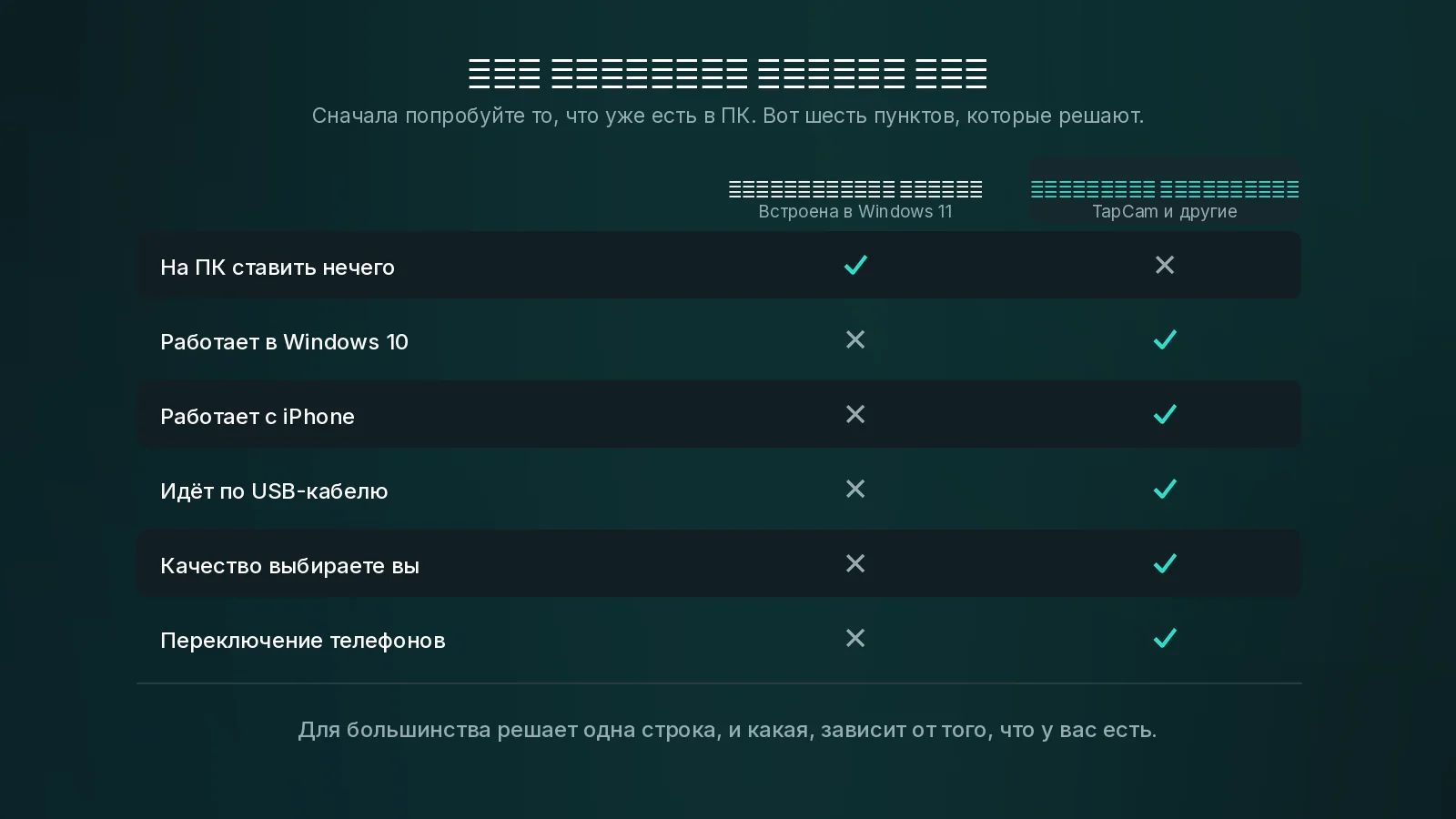 Встроенная функция выигрывает по трудозатратам. Приложение выигрывает везде, где у встроенной есть жёсткое требование, которое вам не выполнить. Таблица сравнения встроенной подключённой камеры Windows 11 с отдельным приложением по шести критериям