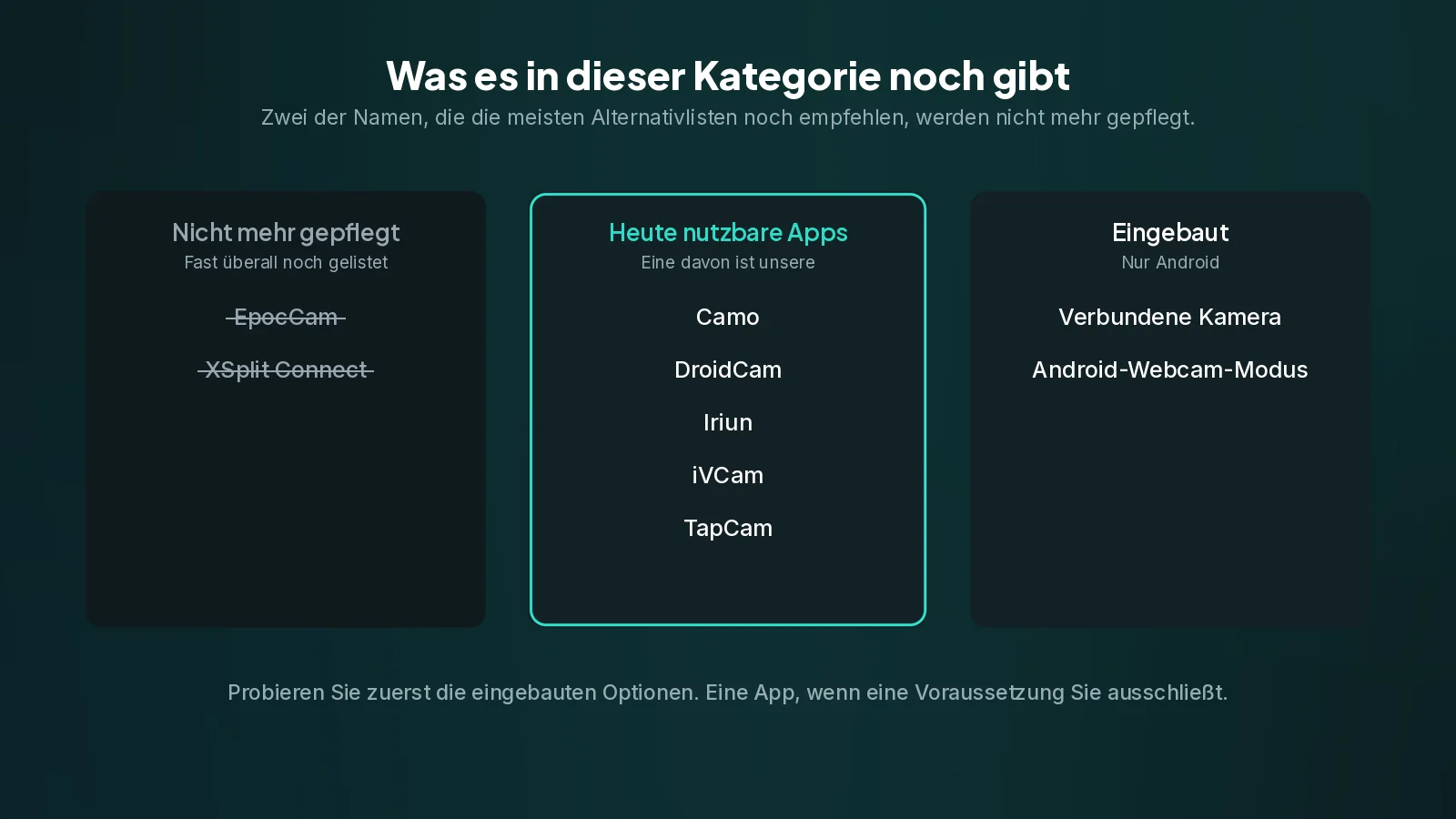 EpocCam und XSplit Connect sind eingestellt und stehen trotzdem weit oben in den meisten Alternativlisten. Drei Spalten: zwei eingestellte Apps durchgestrichen, fünf weiterhin verfügbare Apps und die beiden eingebauten Android-Optionen