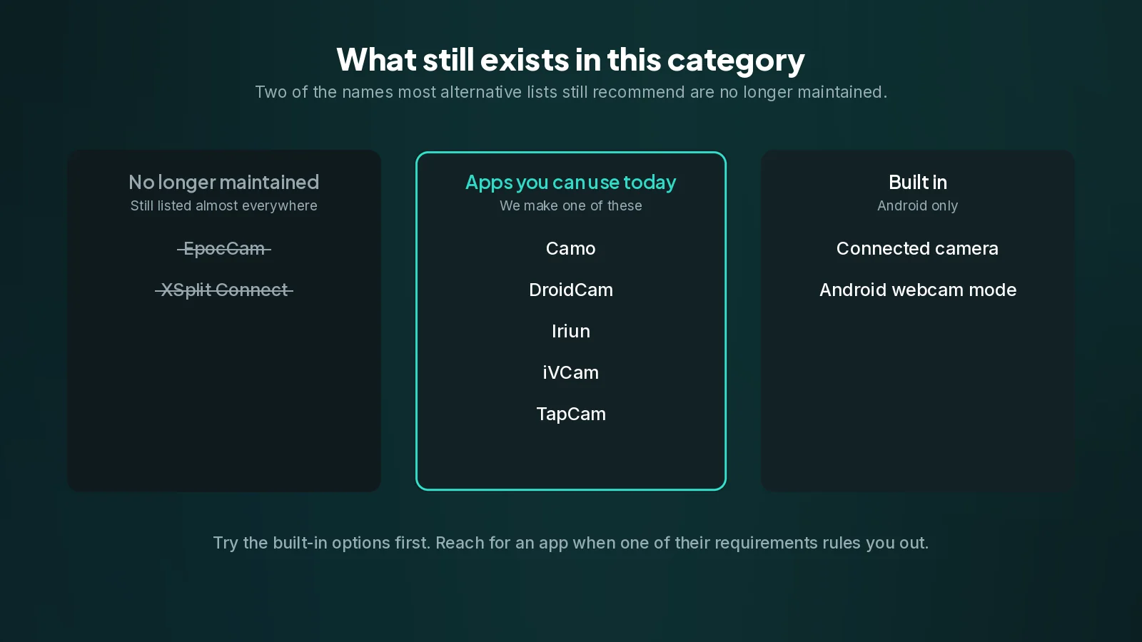 EpocCam and XSplit Connect are discontinued and still appear near the top of most alternative lists. Three columns: two discontinued apps struck through, five apps still available, and the two built-in Android options