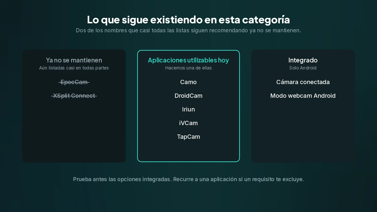 EpocCam y XSplit Connect están descontinuadas y siguen apareciendo cerca de lo más alto en casi todas las listas de alternativas. Tres columnas: dos aplicaciones descontinuadas tachadas, cinco aplicaciones todavía disponibles, y las dos opciones integradas de Android