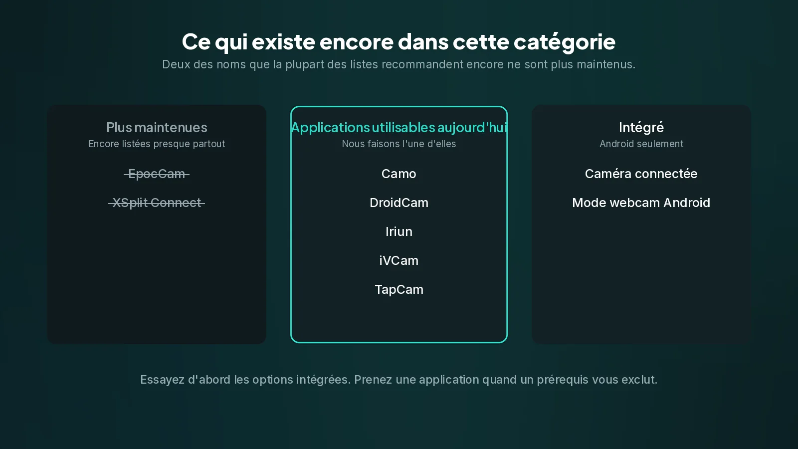 EpocCam et XSplit Connect sont abandonnés et figurent encore en haut de la plupart des listes d'alternatives. Trois colonnes : deux applications abandonnées barrées, cinq applications toujours disponibles, et les deux options Android intégrées