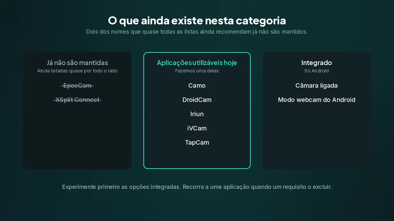 Três colunas: duas aplicações descontinuadas riscadas, cinco aplicações ainda disponíveis, e as duas opções integradas do Android