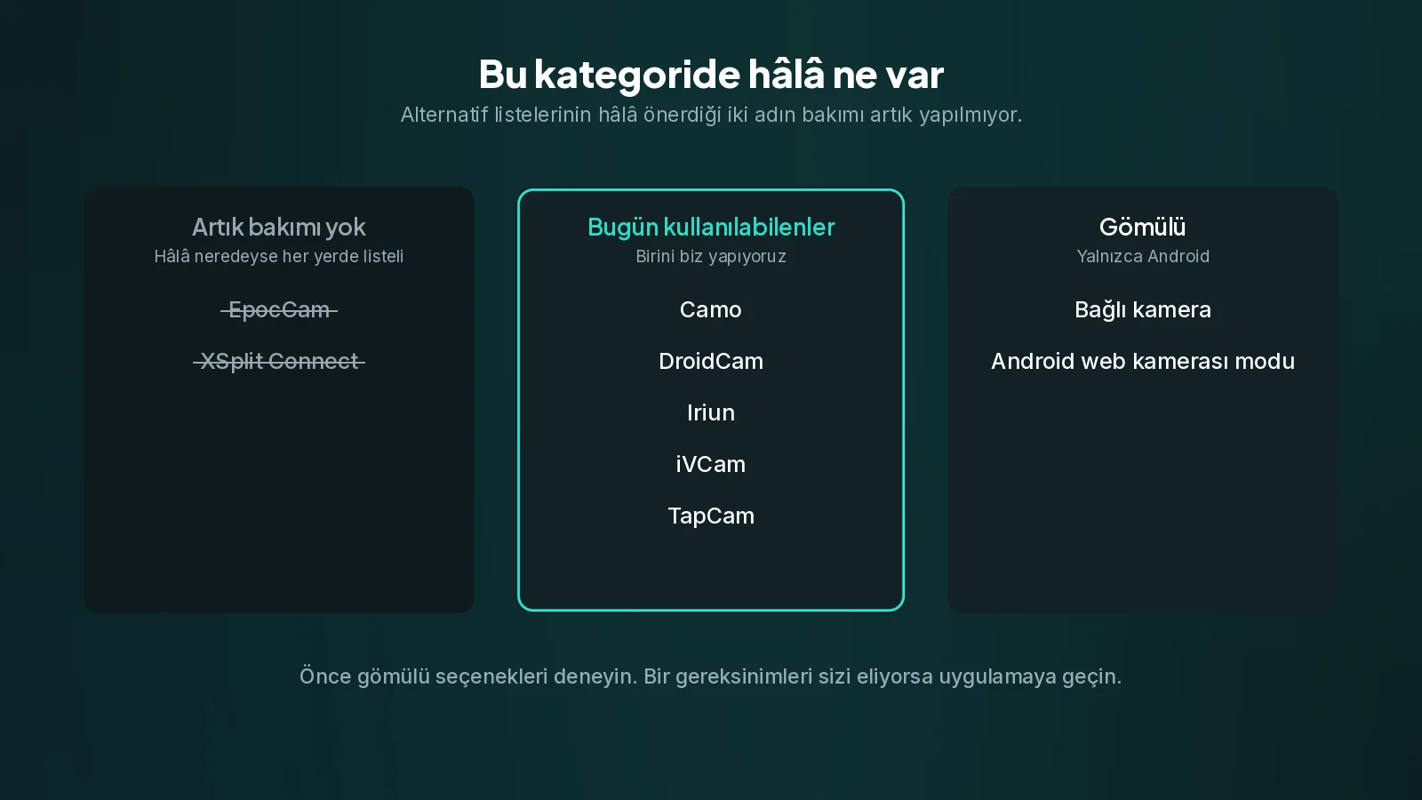 EpocCam ve XSplit Connect kapatıldı ve alternatif listelerinin çoğunda hâlâ en üstlerde görünüyorlar. Üç sütun: üstü çizili iki kapatılmış uygulama, hâlâ kullanılabilen beş uygulama ve gömülü iki Android seçeneği