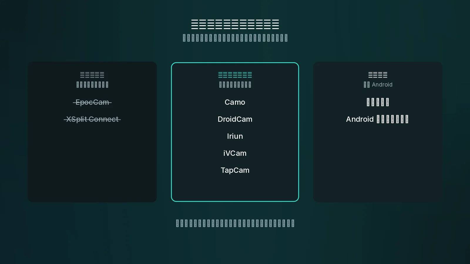 EpocCam 和 XSplit Connect 都已经停止维护,却仍然出现在大多数替代品榜单的前列。 三列内容:两款已停更的应用被划掉,五款仍然可用的应用,以及两种 Android 自带的方式