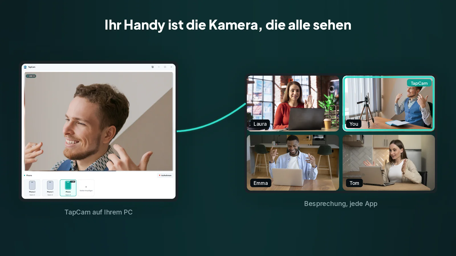 Der PC meldet eine Kamera an. Windows behandelt sie wie jede andere Webcam, und deshalb taucht das Handybild in jeder App mit Kameraliste auf. Das TapCam-Fenster auf einem PC zeigt einen Mann live vom Handy, und derselbe Mann erscheint als Teilnehmer in einer Videokonferenz zu viert