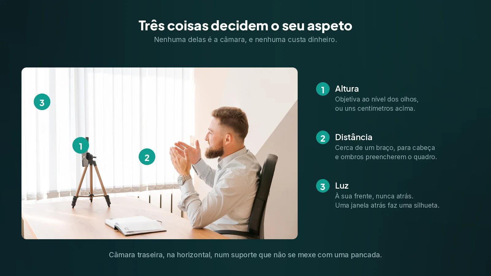 Altura, distância e de que lado vem a luz. Nenhuma delas custa nada. Uma secretária com um telemóvel num tripé, assinalada com as três coisas que contam: altura, distância e a direção da luz
