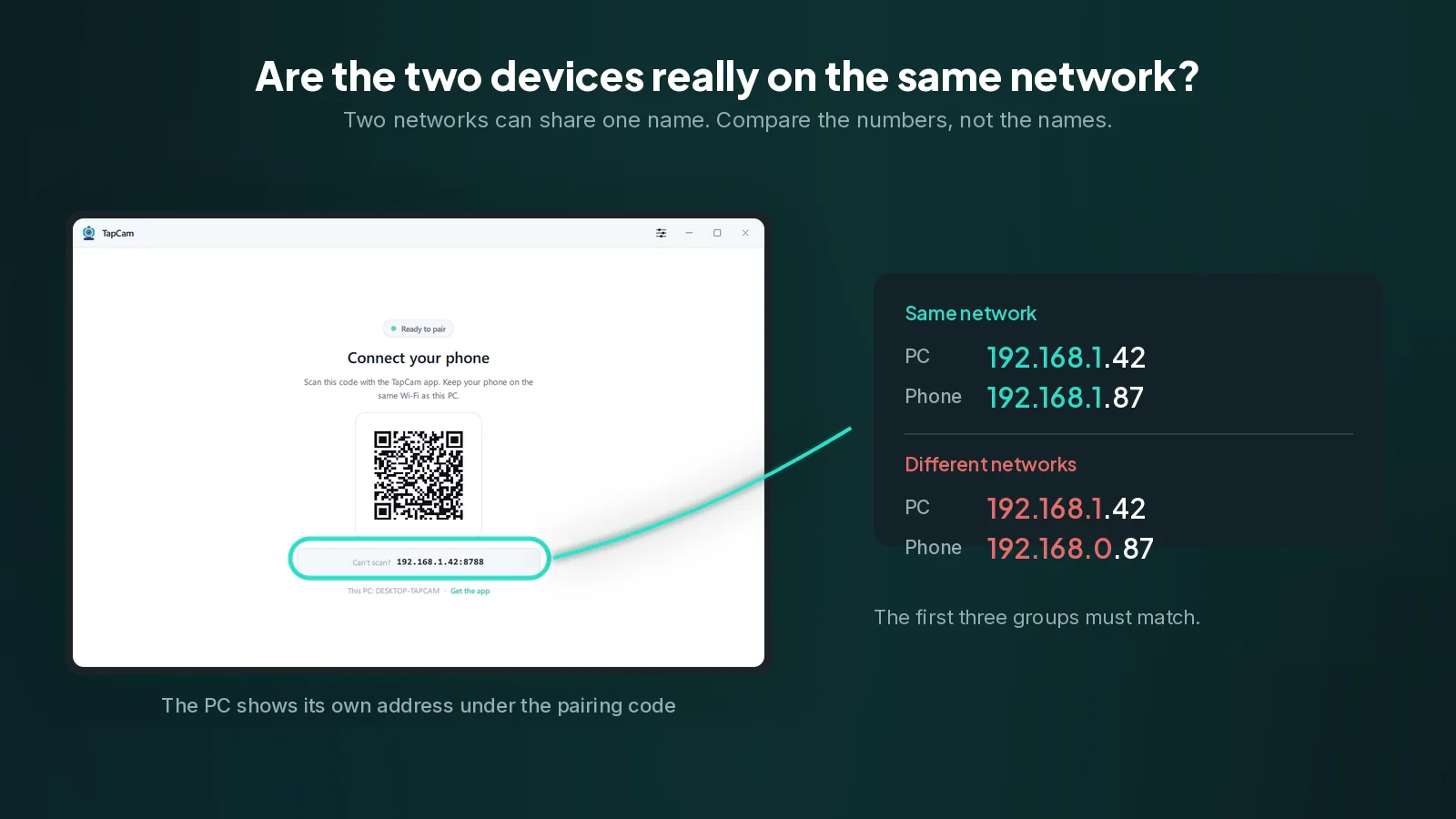 The address under the pairing code is the PC's. The first three groups must match the phone's, or the two devices are on different networks. The TapCam pairing screen with its IP address circled, next to a comparison of two matching and two mismatched addresses