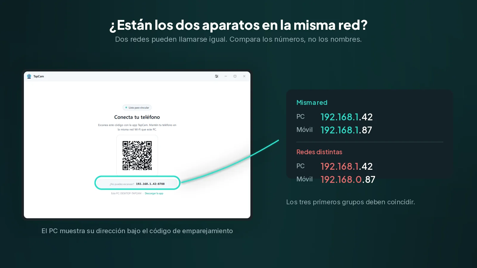 La dirección que hay bajo el código de emparejamiento es la del PC. Los tres primeros grupos deben coincidir con los del móvil, o los dos dispositivos están en redes distintas. La pantalla de emparejamiento de TapCam con su dirección IP rodeada, junto a una comparación de dos direcciones que coinciden y dos que no