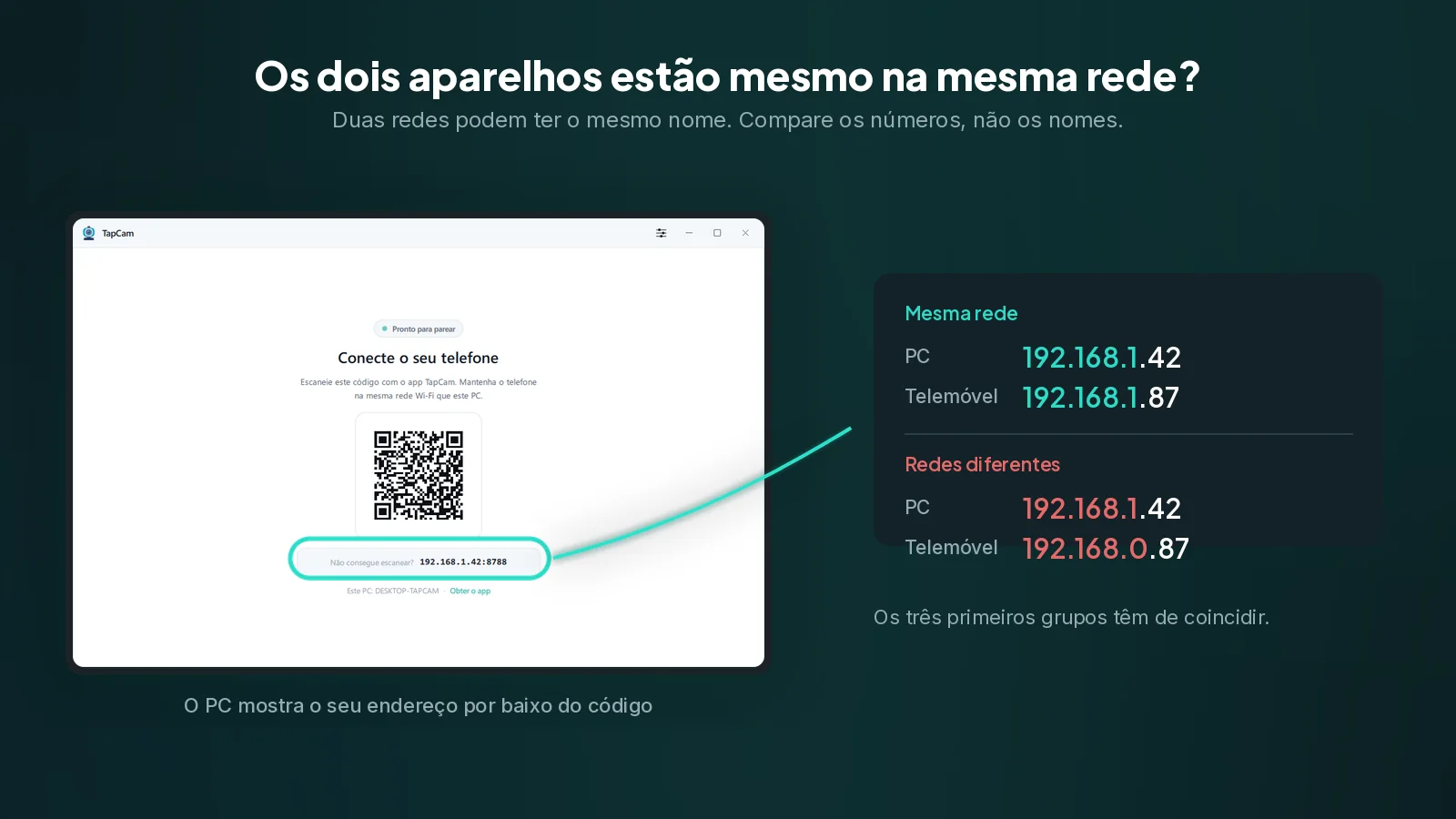 O endereço por baixo do código de emparelhamento é o do PC. Os três primeiros grupos têm de coincidir com os do telemóvel, ou os dois aparelhos estão em redes diferentes. O ecrã de emparelhamento do TapCam com o endereço IP assinalado, ao lado de uma comparação entre dois endereços coincidentes e dois discordantes
