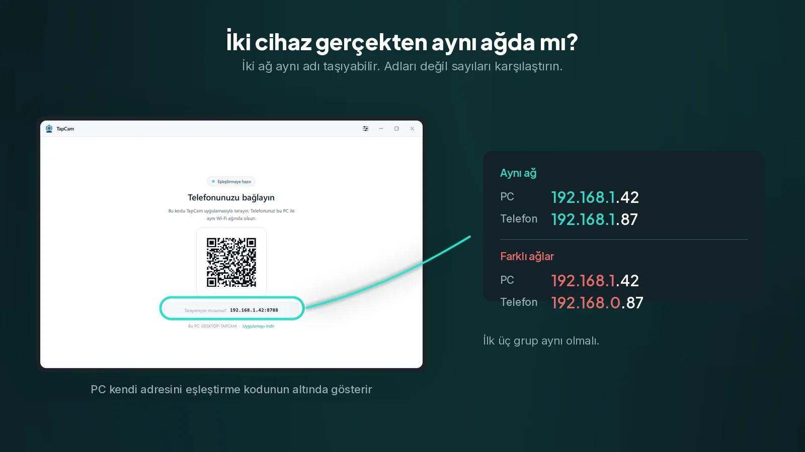 Eşleştirme kodunun altındaki adres PC'nin adresidir. İlk üç grup telefonunkiyle aynı olmalı, yoksa iki cihaz farklı ağlardadır. IP adresi daire içine alınmış TapCam eşleştirme ekranı, yanında eşleşen ve eşleşmeyen ikişer adresin karşılaştırması